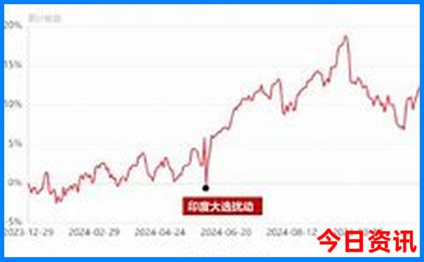 曼听公园最建议去的三个景点